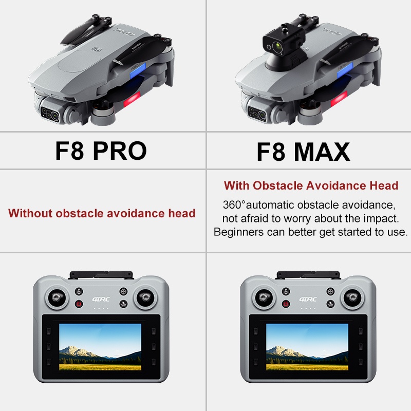 F8 MAX GPS Drone Professional  - Drone Photogrammetry recension och pris